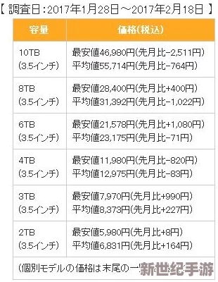 量下面尺寸X陆沉GB：新品发布、性能提升、价格实惠