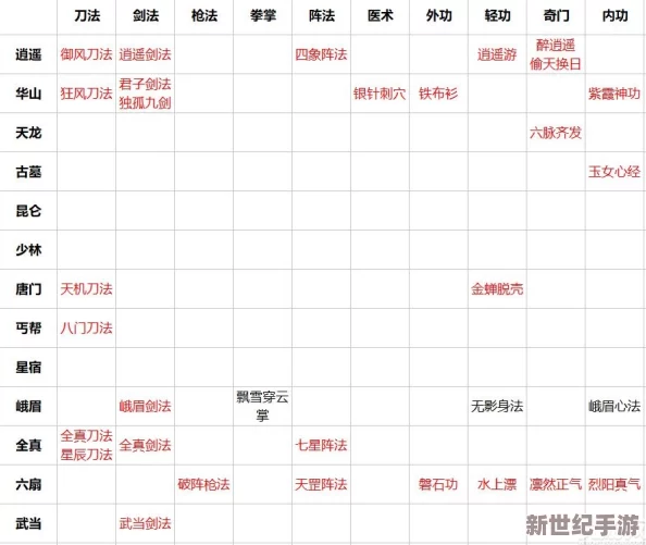 金书群芳谱8.1版拳系新手指南：轻松驾驭，逐梦群芳武林之旅！