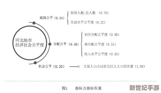 评价：平衡德属性优先级的重要性及影响因素分析