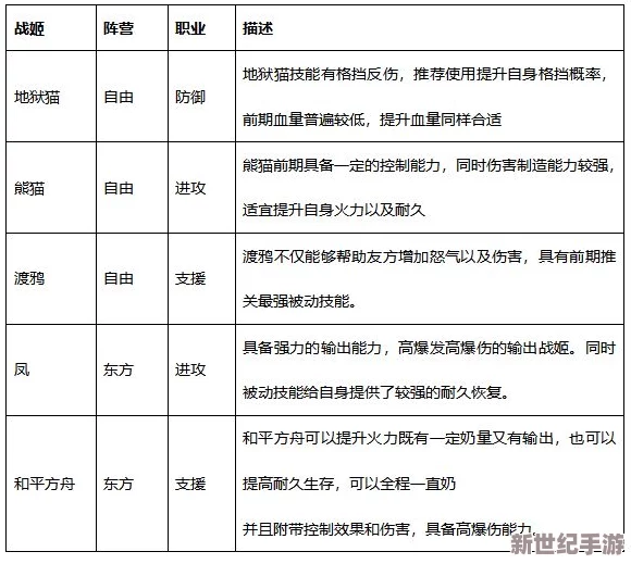 卡片机制深度探索：解锁装备潜能，重塑战斗策略新纪元