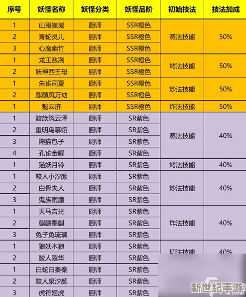 全面解锁精灵食肆：装备掉落秘籍与属性深度概览，助你战力飙升！