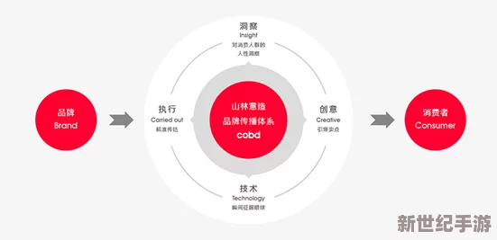 未来生活品质跃升策略与个性化成长路径全览指南