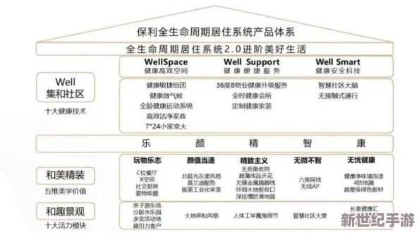未来生活品质跃升策略与个性化成长路径全览指南