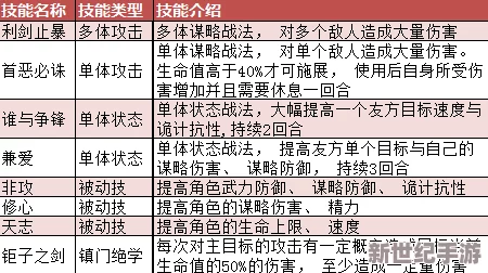 重塑大秦帝国：全职业角色定位的深度策略洞察与实战优化指南