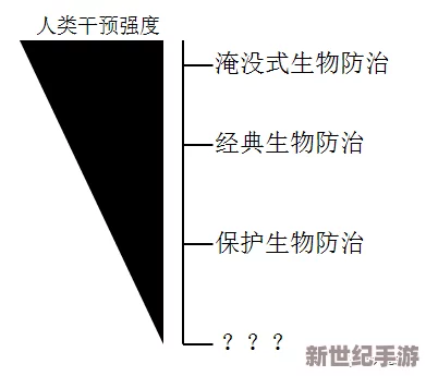 构建抵御虫潮的终极防御体系：关键配置要素与策略解析