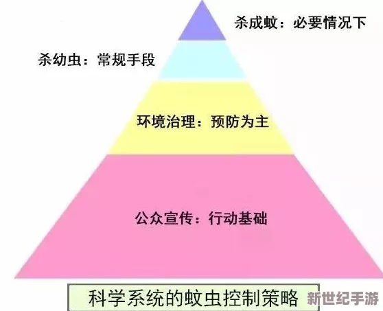 构建抵御虫潮的终极防御体系：关键配置要素与策略解析