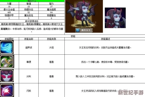 重塑经典，小冰冰传奇怀旧服白牛领衔火猫女王新纪元阵容策略