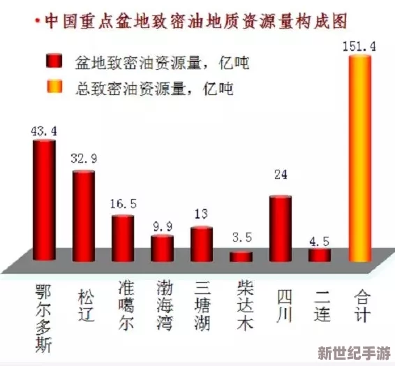 石油巨头策略性油田勘探与选址秘钥：精准评估，高效开采的致胜之道