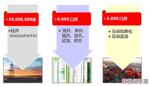 石油巨头策略性油田勘探与选址秘钥：精准评估，高效开采的致胜之道