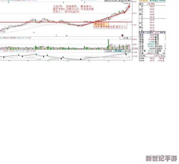 金益战法：绝对实用，助您轻松应对各种挑战