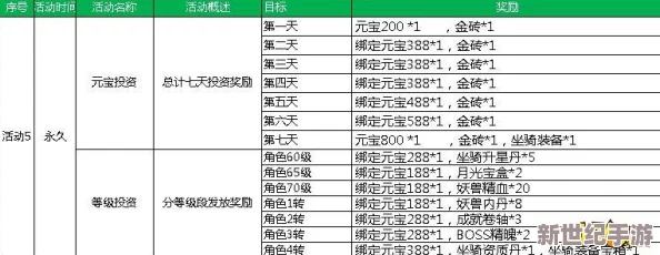 仙侠游戏开服时间表：精准预测，助你畅享修真之旅