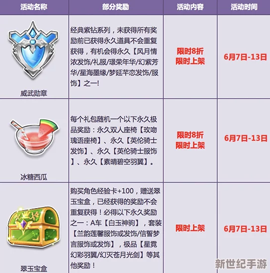 探秘日之都端午庆典：全赛季奖励终极盘点与亮点揭秘盛宴