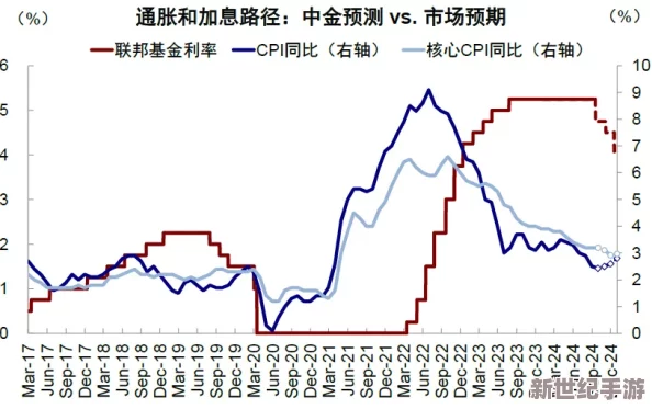 罗德里策略新解：非跑商开局下的快速崛起之路与高效发展技巧探索