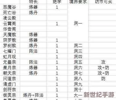 《上古修仙》探秘：宗门体系全览，解锁多元修炼与门派争霸新玩法