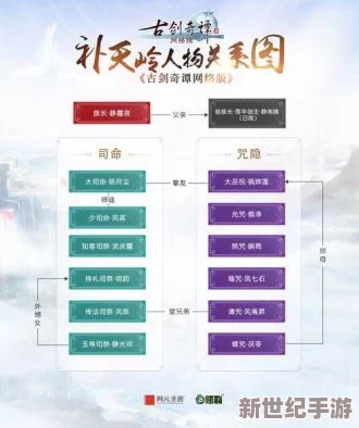 《上古修仙》探秘：宗门体系全览，解锁多元修炼与门派争霸新玩法