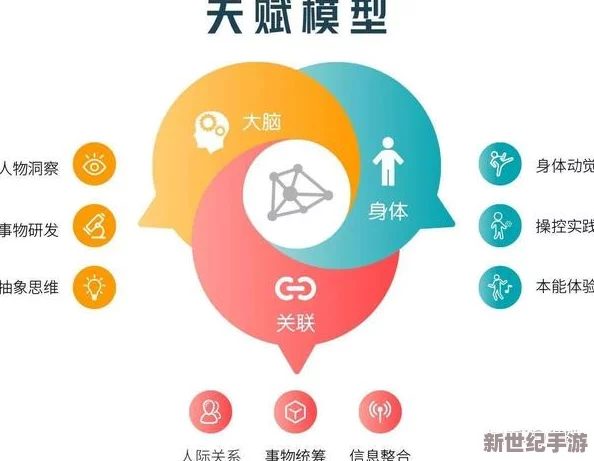 重塑未来：解锁个人天赋升级指南与珂金高效运用策略手册
