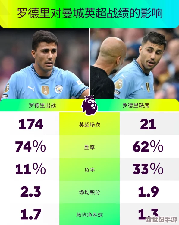 实战攻略：多维度激活罗德里士气的超速提升策略与技巧
