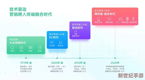 探索未来趋势：高效策略解锁珂金资源，加速个人成长与财富积累之路