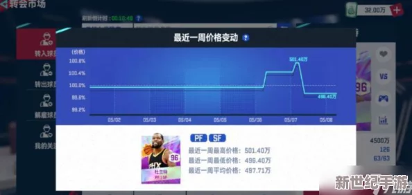 NBA巅峰战场：全面解锁球员潜能，实战策略与个性化训练法助力属性飞跃提升指南
