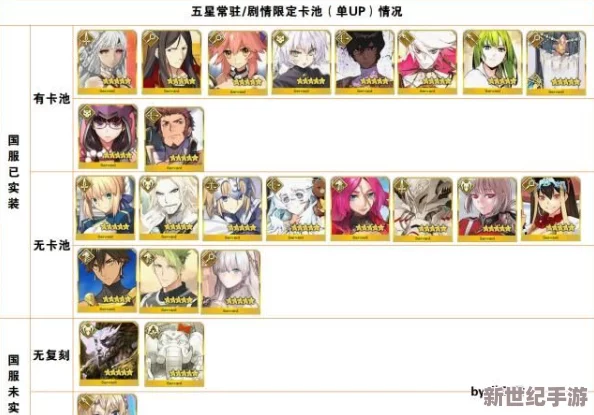 FGO国服复刻卡池深度剖析：国卑角色回归，投入策略与性价比全面考量指南
