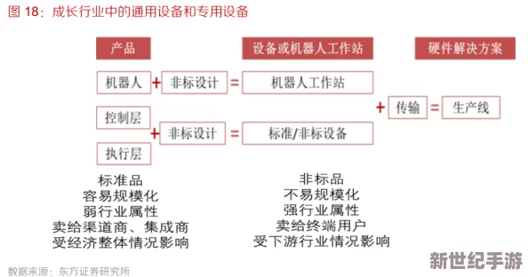 全维度解析：物华焕新中各类器具的独特属性与效能概览指南