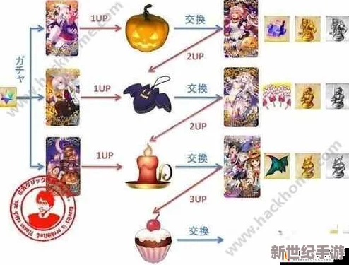 FGO国服万圣节盛宴：全面剖析特色副本敌阵布局，策略应战解锁专属挑战成就