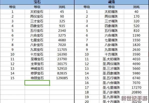 独家揭秘！捕盗行纪高效魂石速刷策略与隐藏小技巧大放送，助你战力飙升！