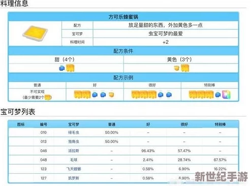 宝可梦大探险：解锁念力年糕独家配方，全方位内容探索指南