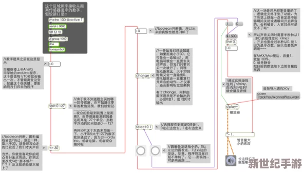 探索未来人生轨迹：红流赛斯系统全面触发策略与实战流程指南