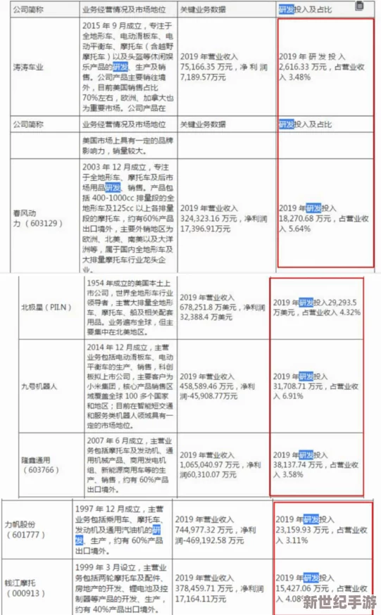 详析归龙潮进阶之路：四阶与五阶能力跃迁与特色差异概览