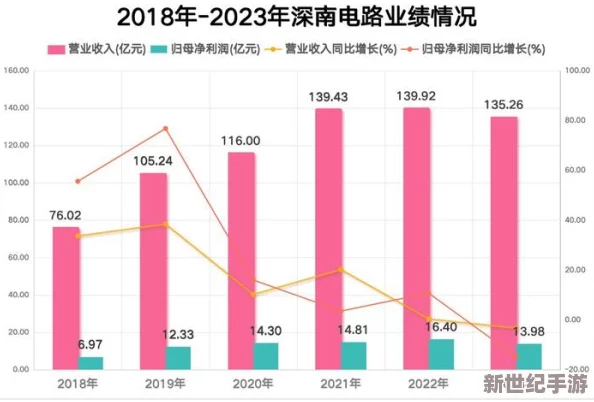 详析归龙潮进阶之路：四阶与五阶能力跃迁与特色差异概览