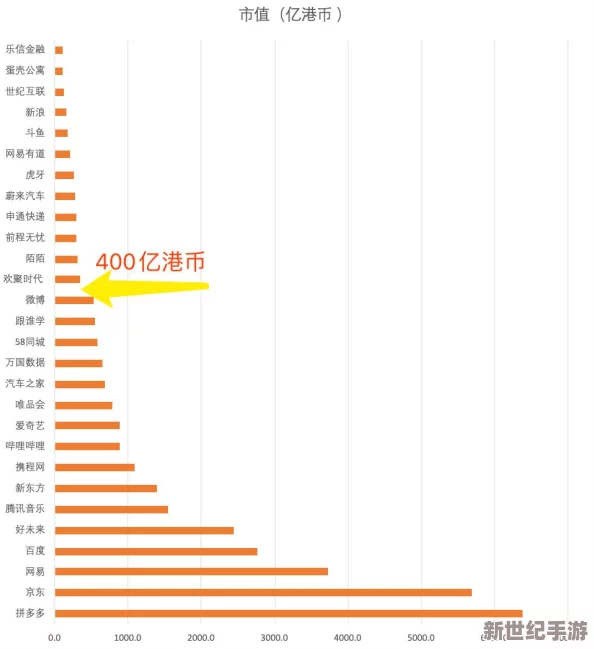 详析归龙潮进阶之路：四阶与五阶能力跃迁与特色差异概览