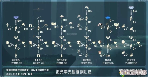 【光遇】9月5日复刻盛宴：先祖秘宝全解锁，限时兑换物品详细指南与亮点抢先看！