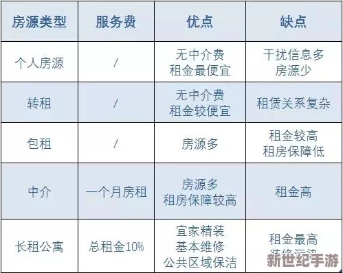 避坑指南：租房界的未解之谜与生存智慧宝典——全面透视陷阱，掌握无忧居住秘籍