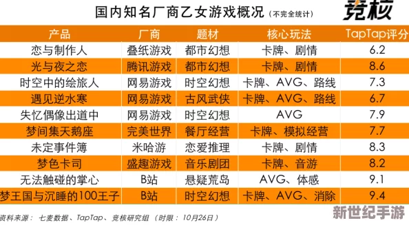 2024年热门乙女游戏精选：零氪也能畅玩，高人气不烧金必玩清单！