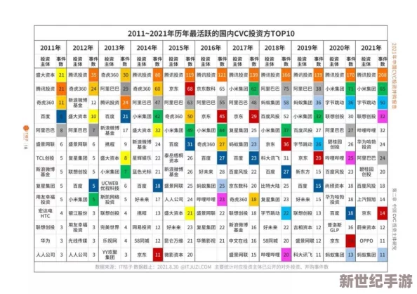 国界无束：'放开那国2'顶尖武将实力版图重构与策略精研