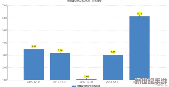 物华弥新派遣业基建焕新策略：科学排序指南，助力企业高效升级之路