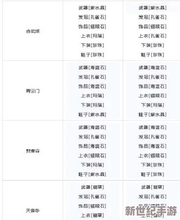 梦幻新诛仙：全面解析法宝升级成本，揭秘不同等级法宝银子消耗详情指南