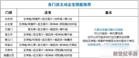 梦幻新诛仙：全面解析法宝升级成本，揭秘不同等级法宝银子消耗详情指南