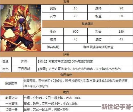 幻灵纪元·文丑英雄志：全方位技能剖析与属性策略实战指南