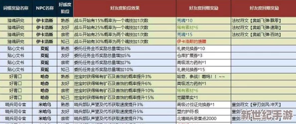 【详尽指南】探索秦时明月世界：最新主支线任务速通策略与版本亮点全览