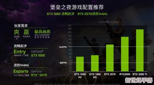 探讨FPS（帧率）高低对游戏体验与性能影响的全方位视角：高流畅度VS低延迟，谁更胜一筹？