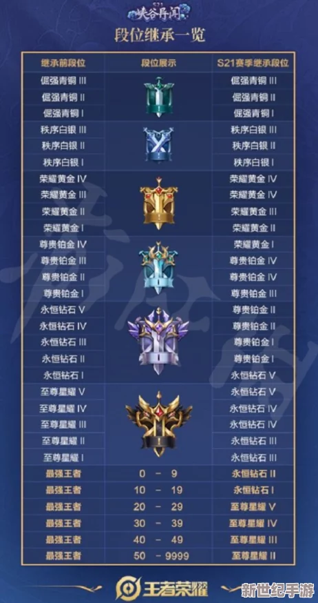 《王者荣耀》S28赛季革新登场：全面解析全新收藏家系统，解锁英雄荣耀新篇章！