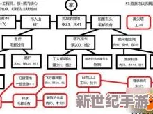 冰汽时代2：全面剖析各法案体系，解锁社会架构变革与生存策略实效