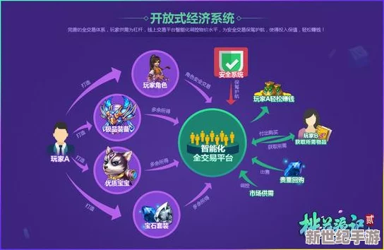 优化桃源记游戏机制：创新策略与沉浸式体验并重，深度探索吸引多元化人才加盟之道