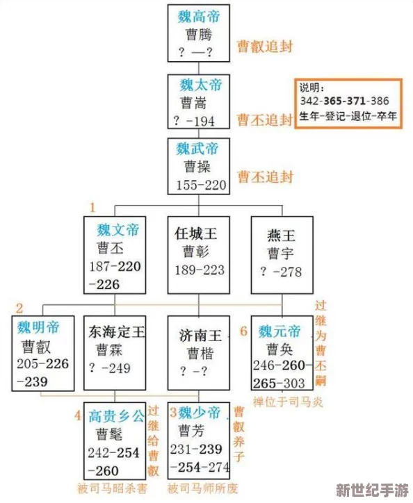 玩转小小曹操传：爵位晋升全攻略与游戏规则深度剖析