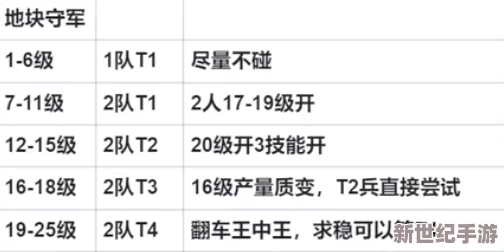 S2赛季顶尖策略：五套T0级毕业阵容全解析，助你横扫战场无往不利！