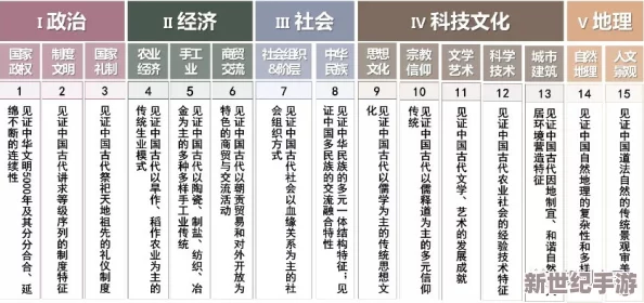 文明VI深度策略：探索最优政体转换路径，解锁国家发展新纪元