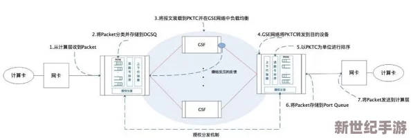 解决三角洲行动连接超时问题：高效排查与稳定网络连接策略指南