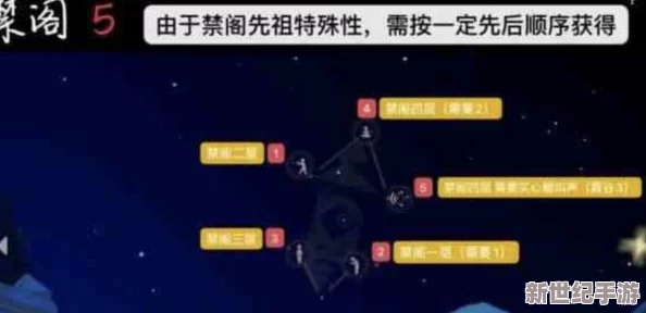 SKY光遇：新手蜕变指南，全面攻略解锁全收集与完美通关技巧